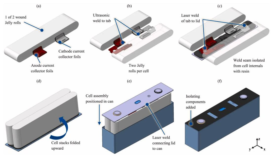 How space-saving are lifepo4 prismatic batteries in storage systems?