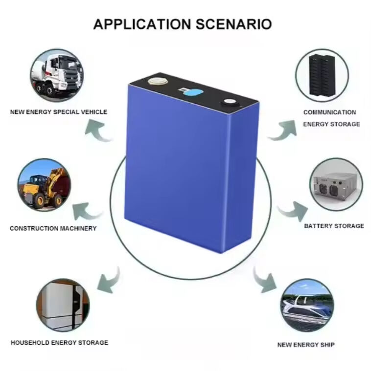 Environmentally Friendly Energy Solutions