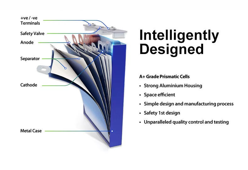Cutting-Edge Technology for Optimal Performance