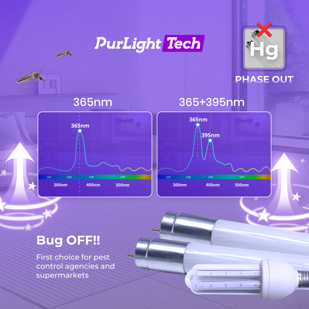 Bug OFF! Myggor bort