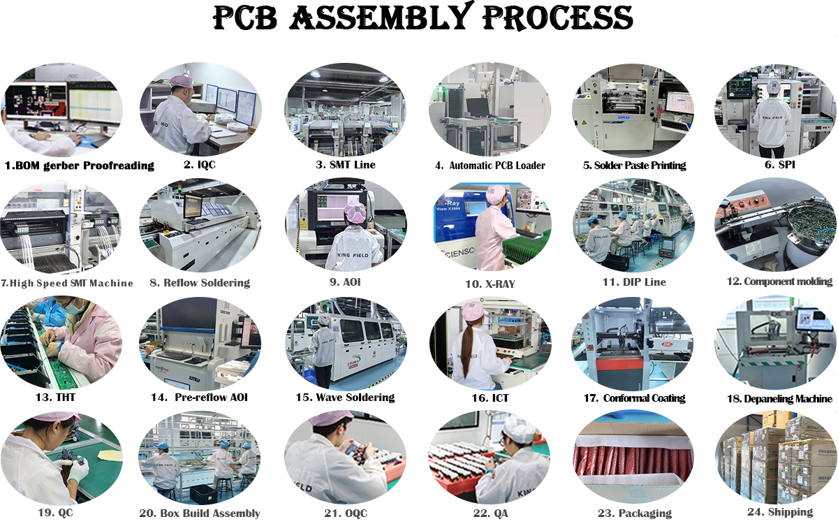 What​‍​‌‍​‍‌​‍​‌‍​‍‌ is the PCB assembly process?