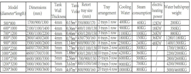 high temperature and high pressure sterilizer-0