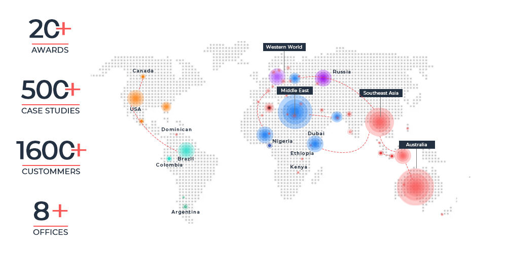 Global Market