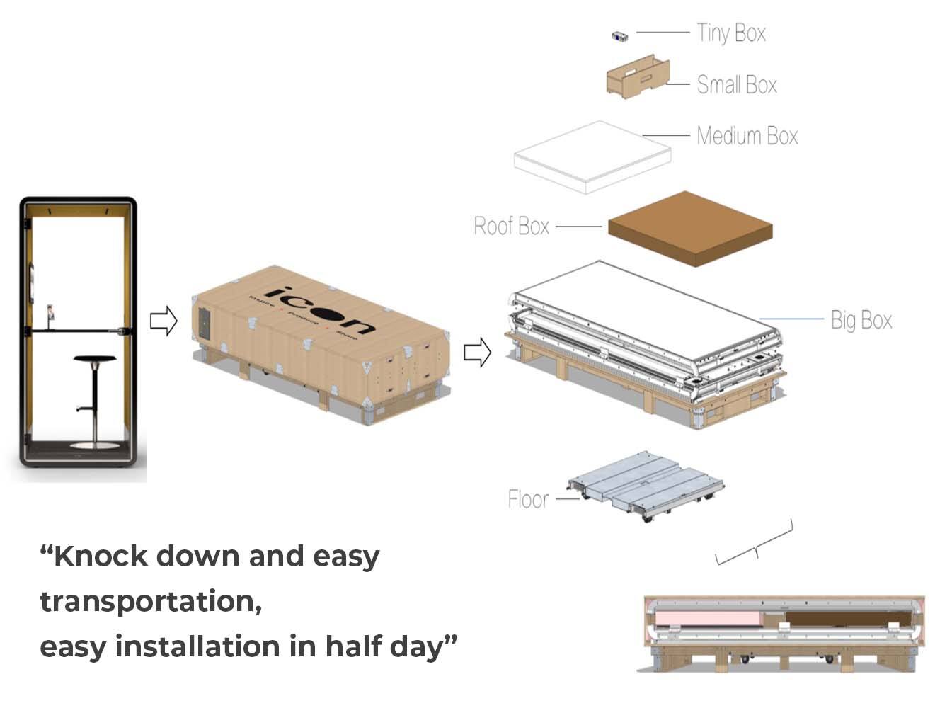 Интеграция на ергономичното благополучие