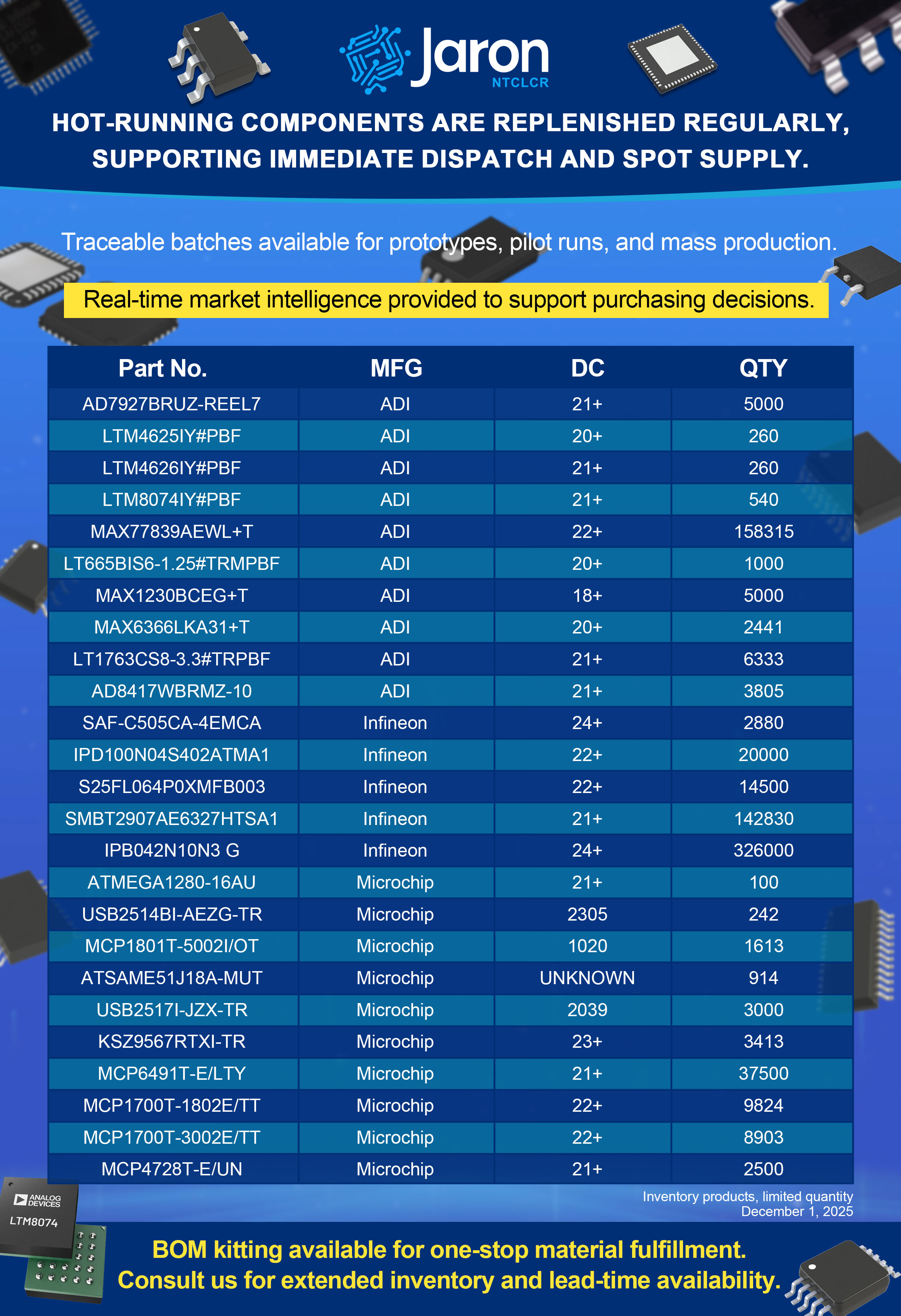 Sản phẩm tồn kho tại chỗ