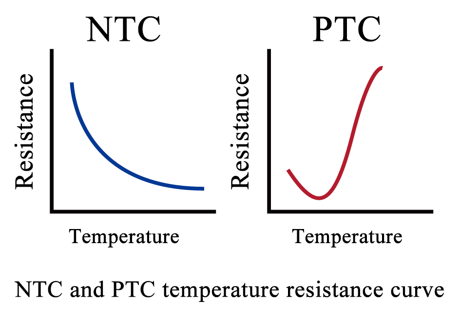 NTC AND PTC.png