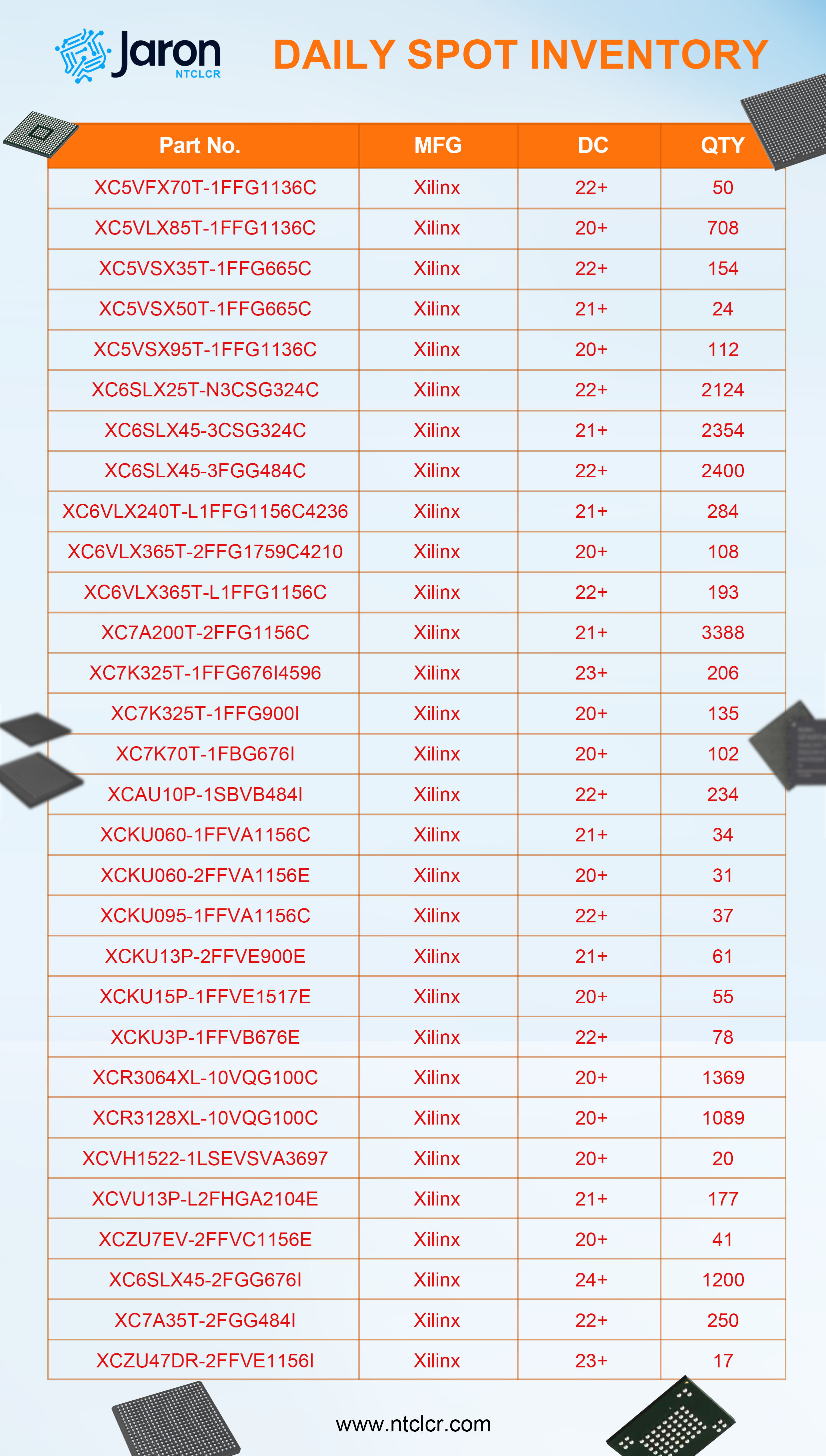 Xilinx FPGA Spot Supply