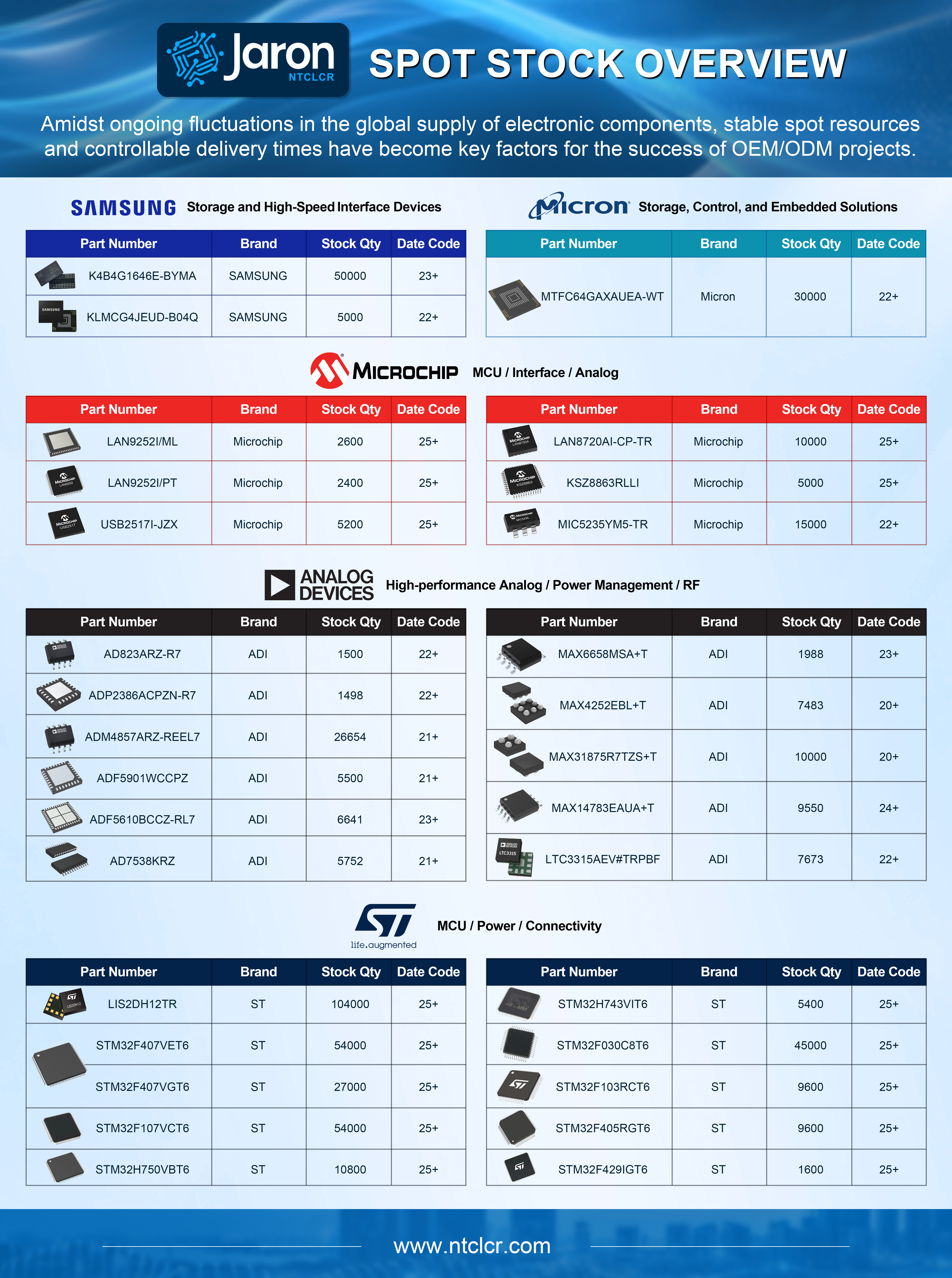 Spot Stock Overview – Ready Inventory for OEM & ODM Projects