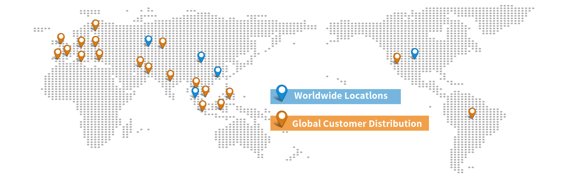 International trade distribution