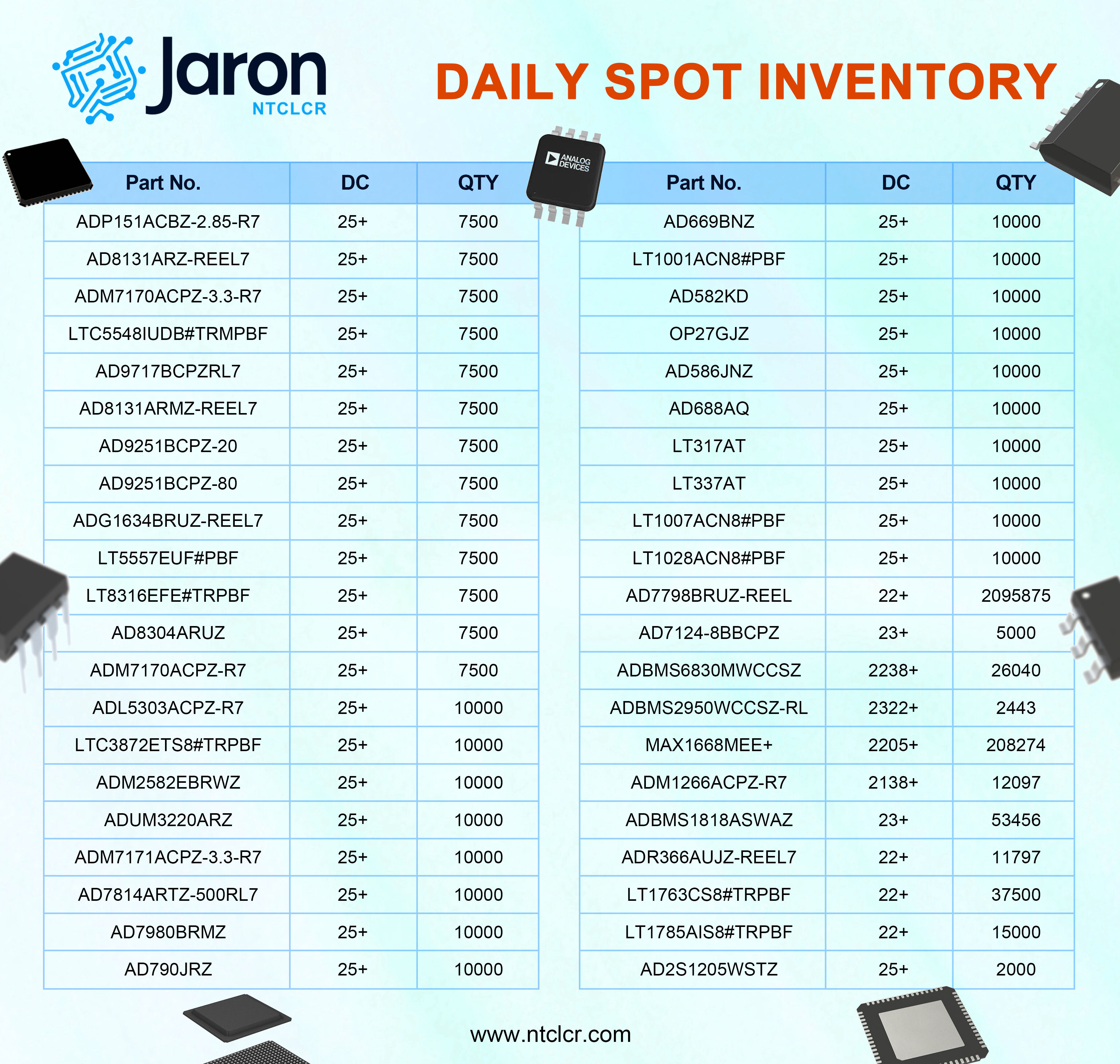 ADI Spot Stock for Urgent and Shortage Demand