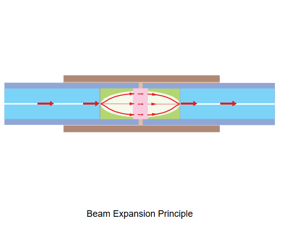 j599e8 series fiber optic expansion connector-1