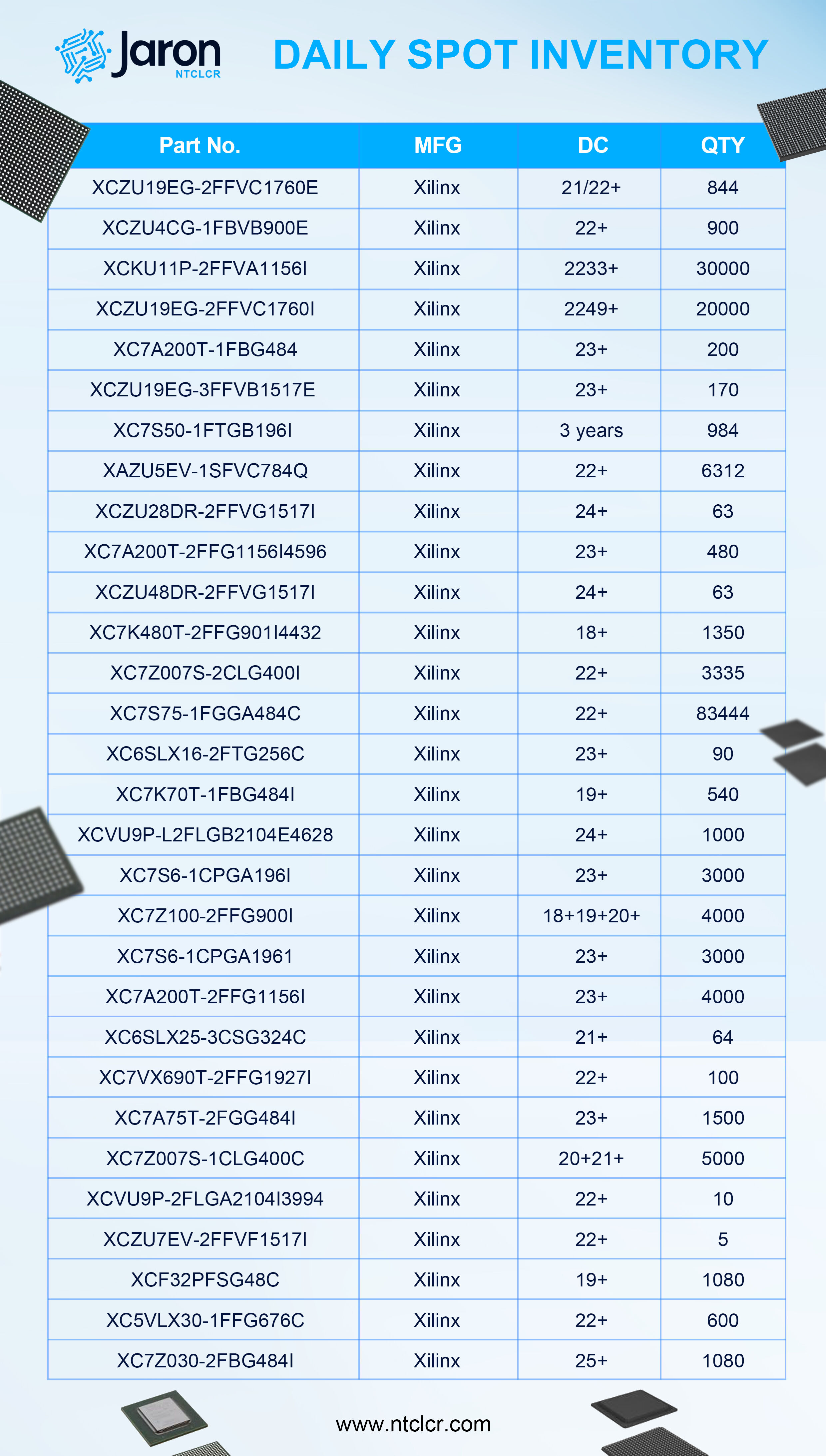 Xilinx Spot Inventory
