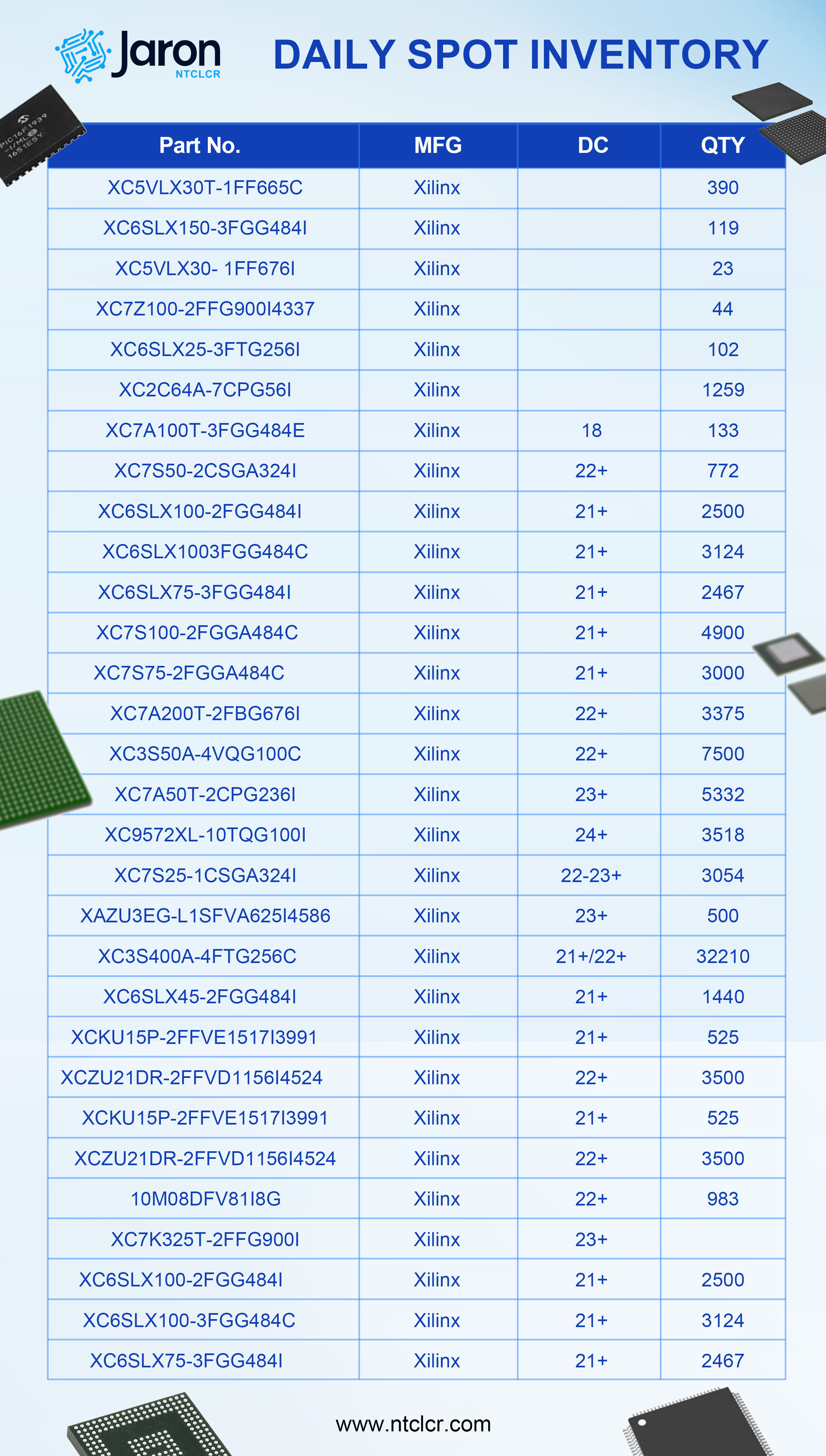 In-stock items can be shipped quickly.