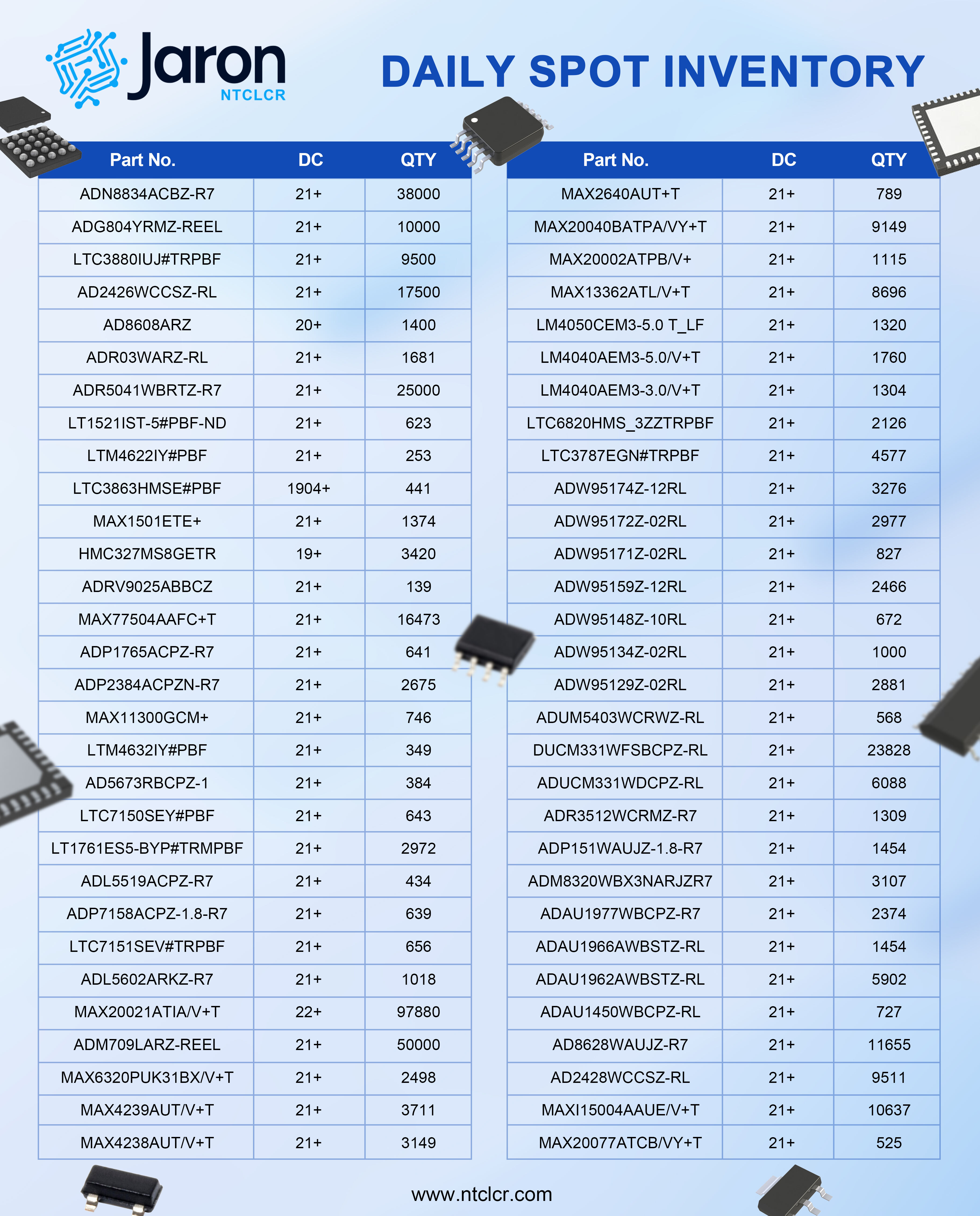 daily inventory for sale-0