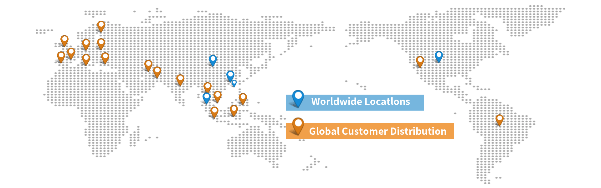 International trade distribution