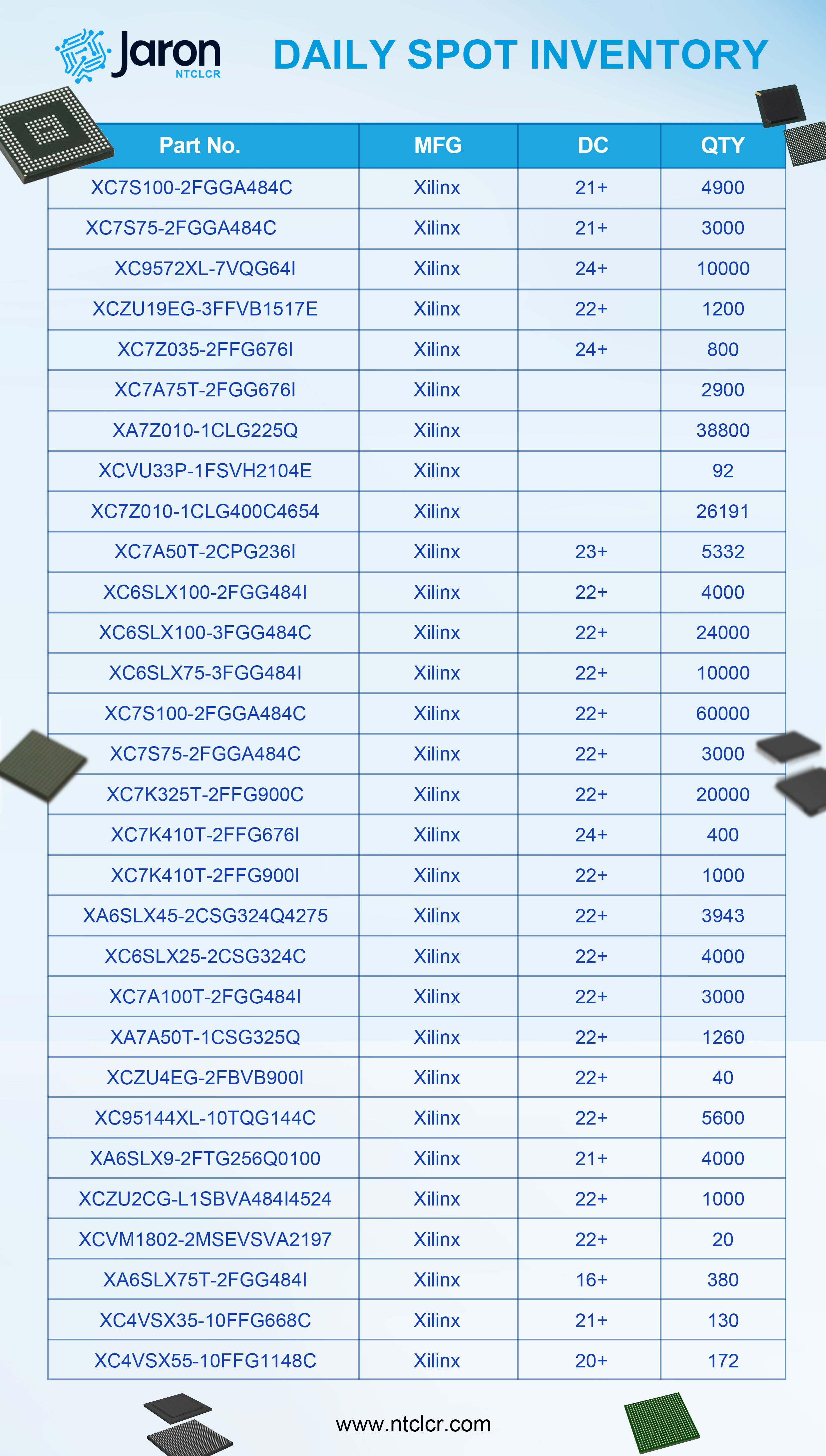 Xilinx FPGA Spot Inventory