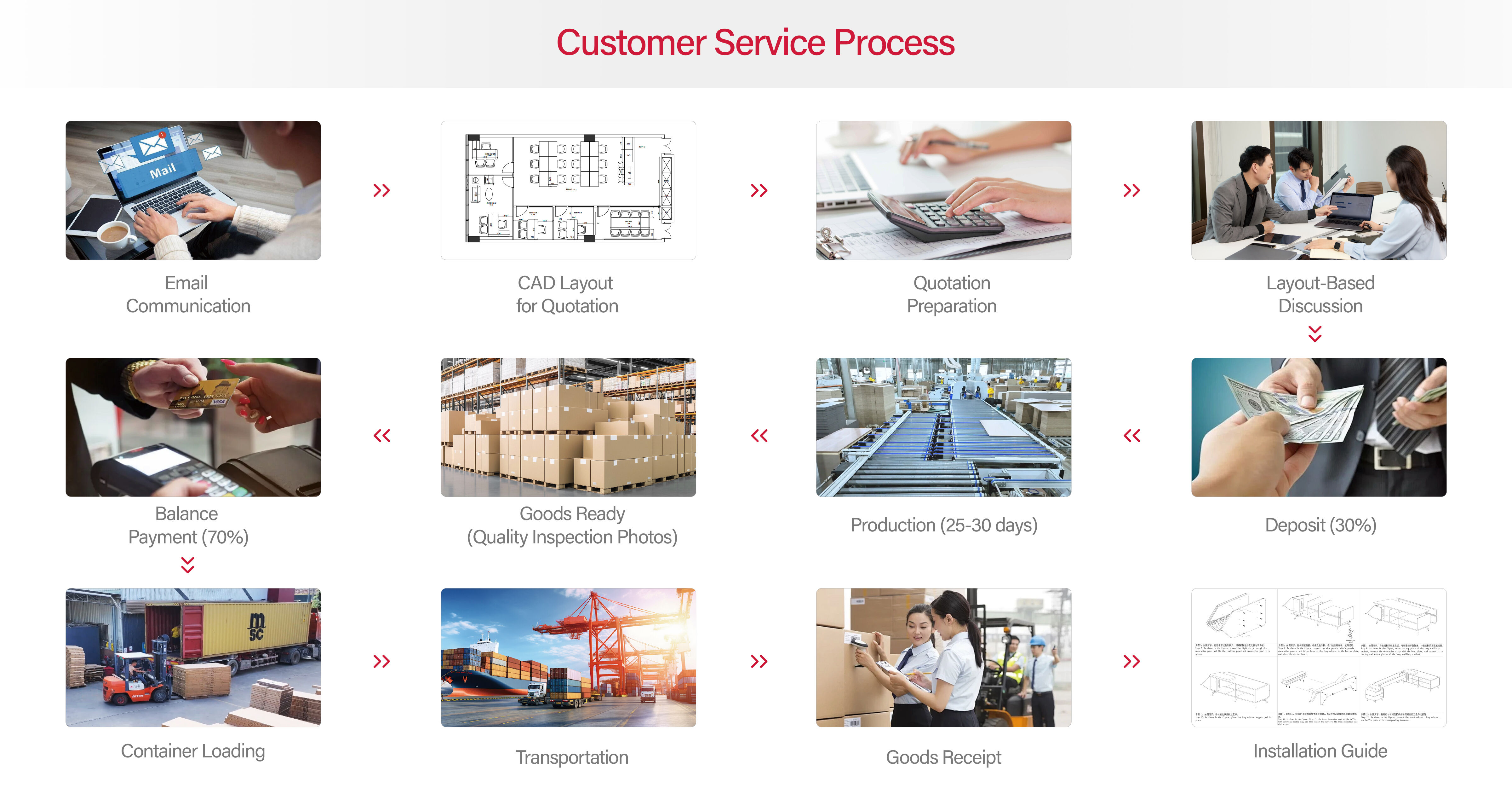 Service Process