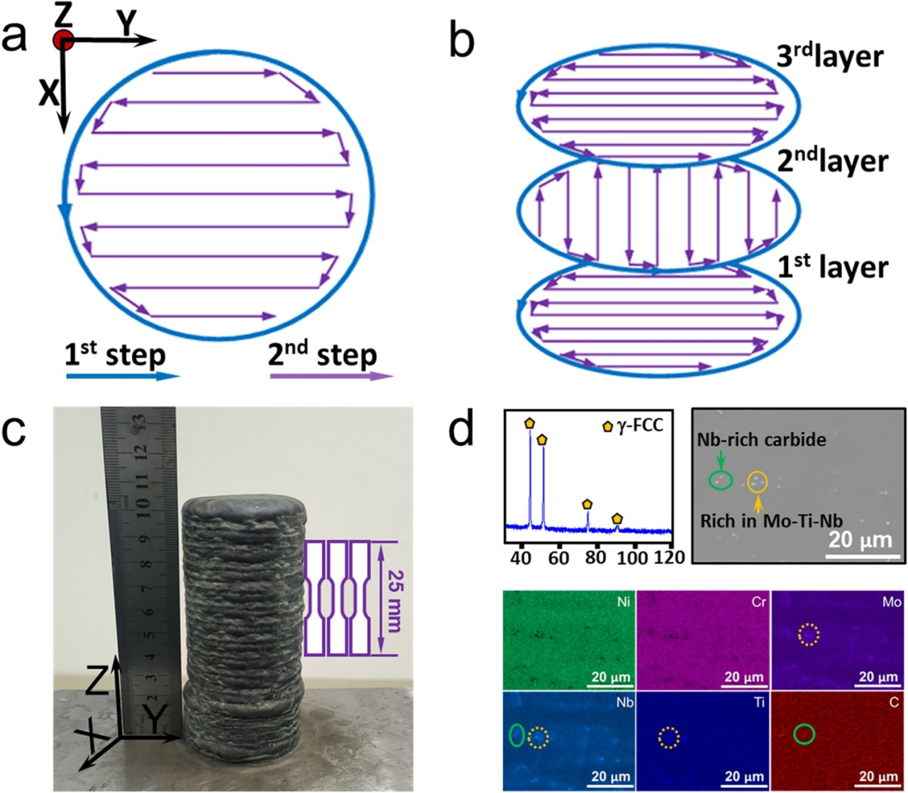 Breaking news! Joint achievement by Enigma and NOVA University Lisbon: Path optimization improves the room temperature and high temperature performance of arc additive Inconel 625.