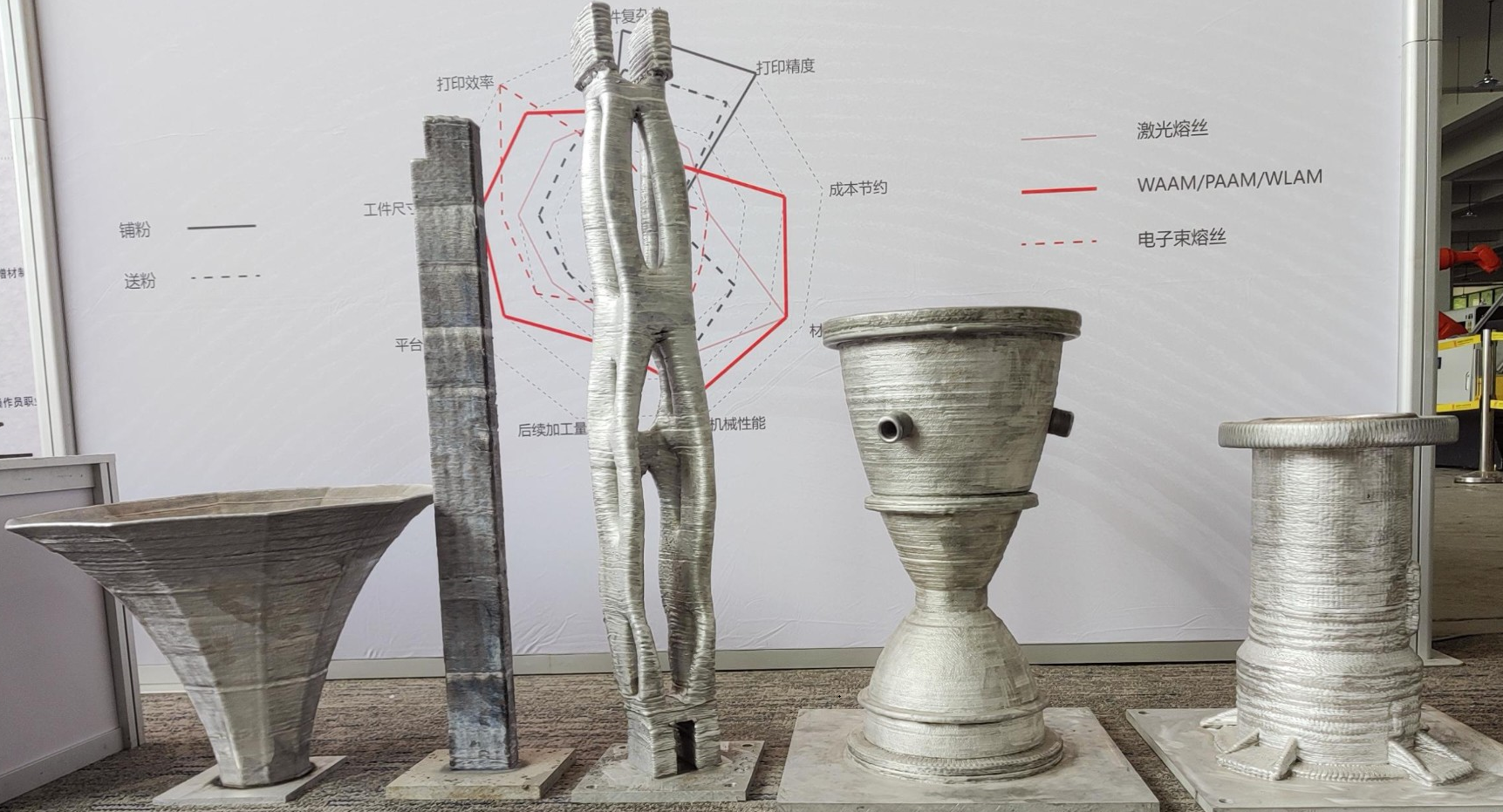 Zaawansowane maszyny do przyrostowego wytwarzania wyrobów dla zastosowań przemysłowych