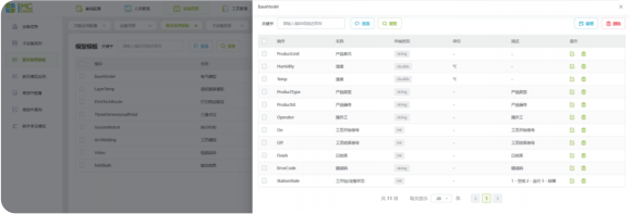 The Ability to Acquire Massive Amounts of Data