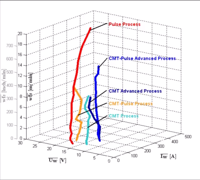 CMT Advanced2