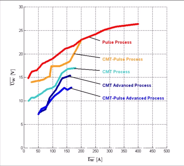 CMT Advanced3