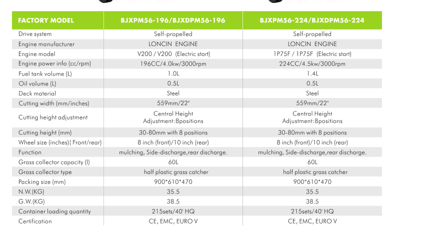 Self-Propelled Lawn Mower supplier