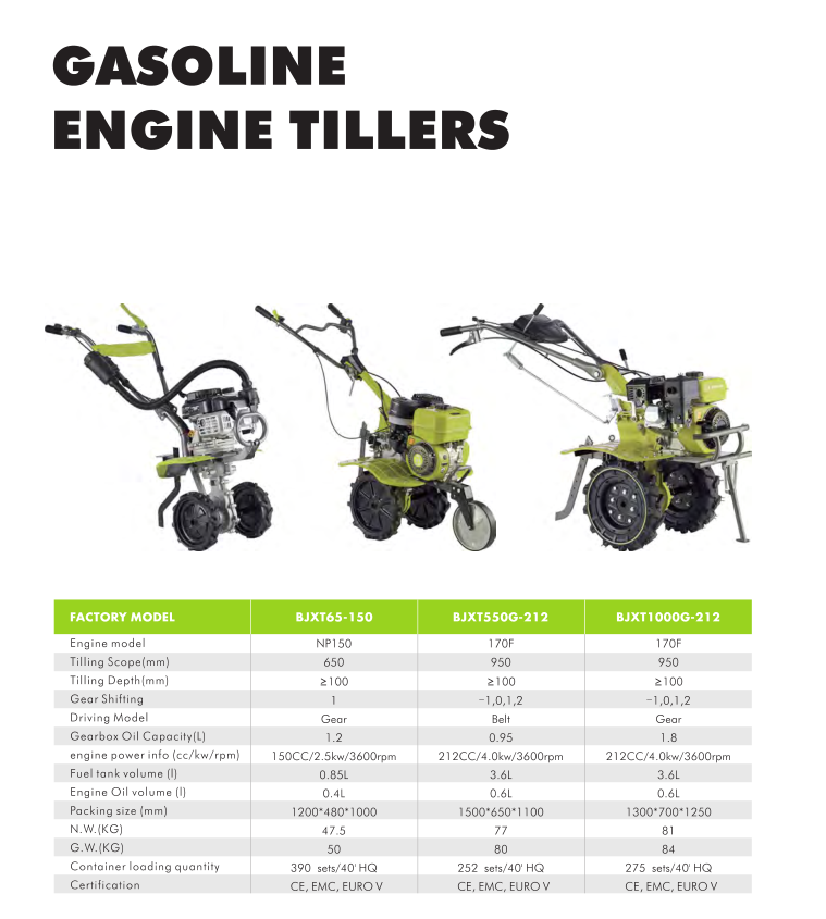 Mini Tiller details