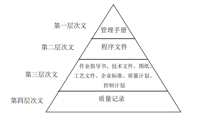 Quality Integrity Report