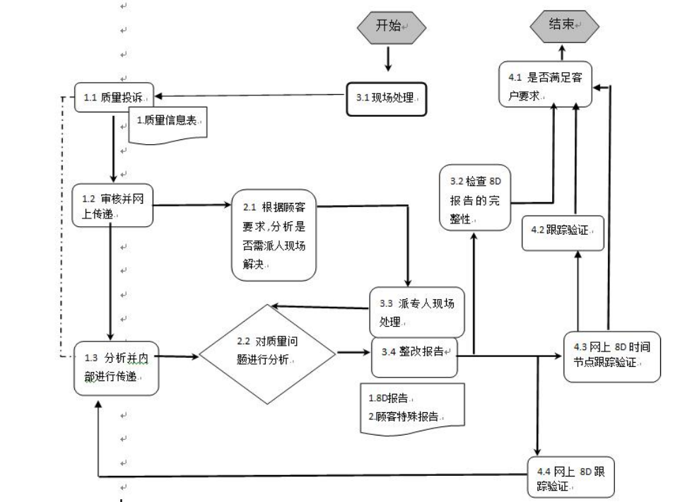 Quality Integrity Report