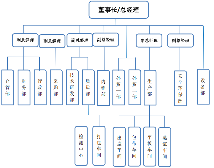 Quality Integrity Report
