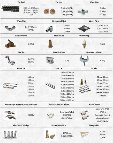 Hexagonal Nut manufacture