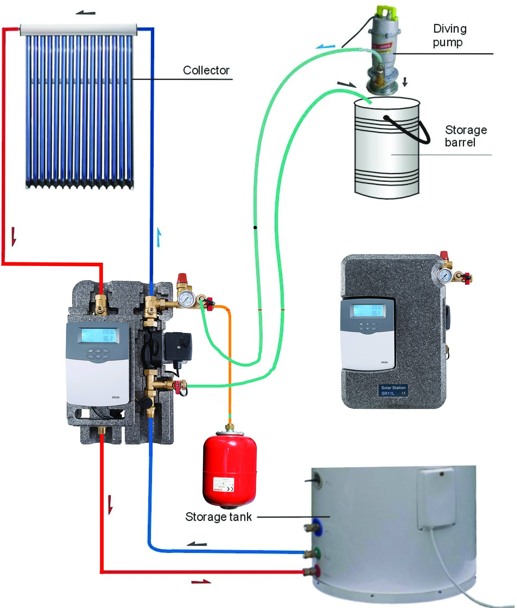Perfect solar thermal kit: efficient hot water solutions 