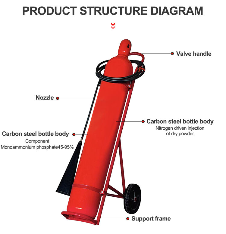 メンテナンス管理の強化と機器の長寿命化