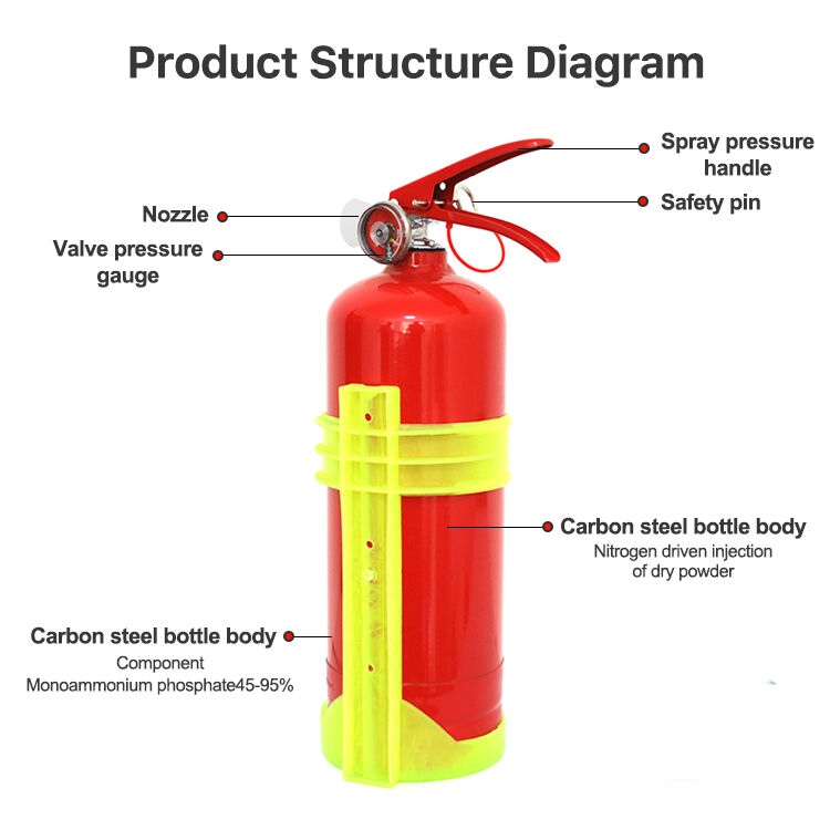 Superior Multi-Class Fire Suppression Technology