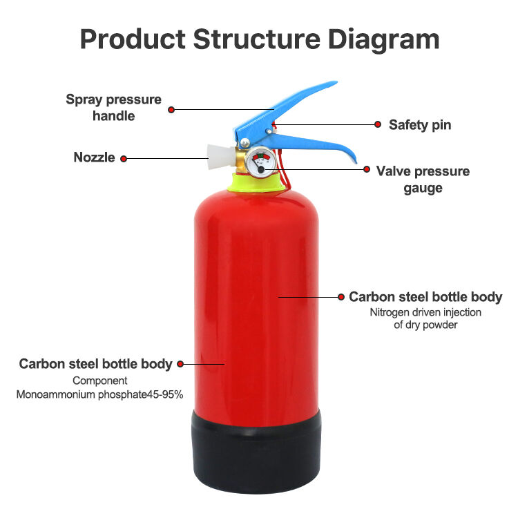 機器保護のためのゼロ残留技術
