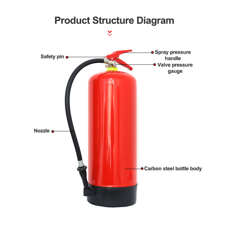 Multi-Class Fire Suppression Technology
