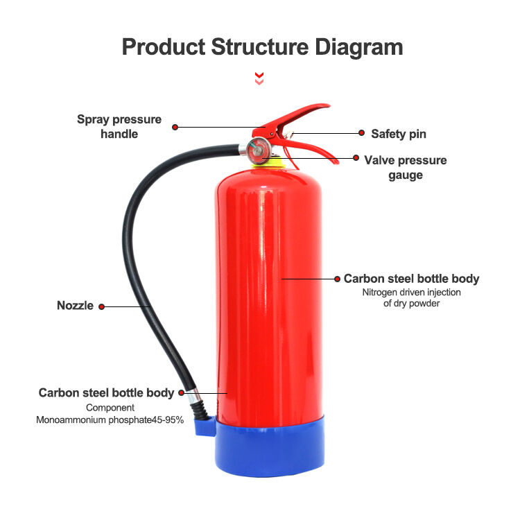 Multi-Class Fire Suppression Capability