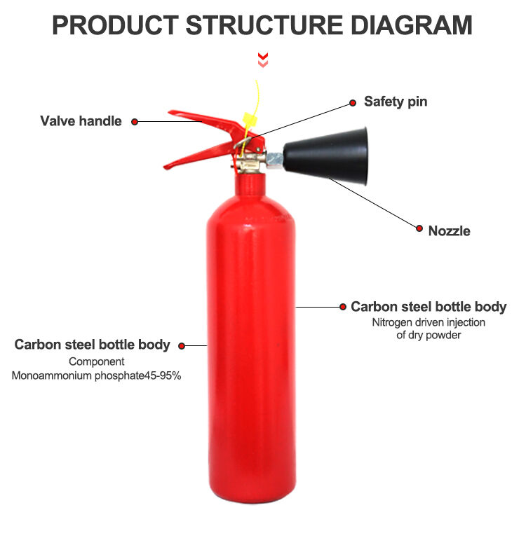 Cost-Effective Long-Term Safety Investment