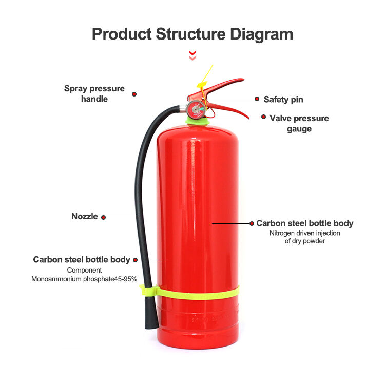 Multi-Class Fire Suppression Capability