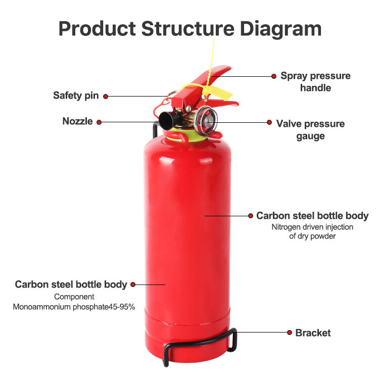 Advanced Chemical Suppression Technology