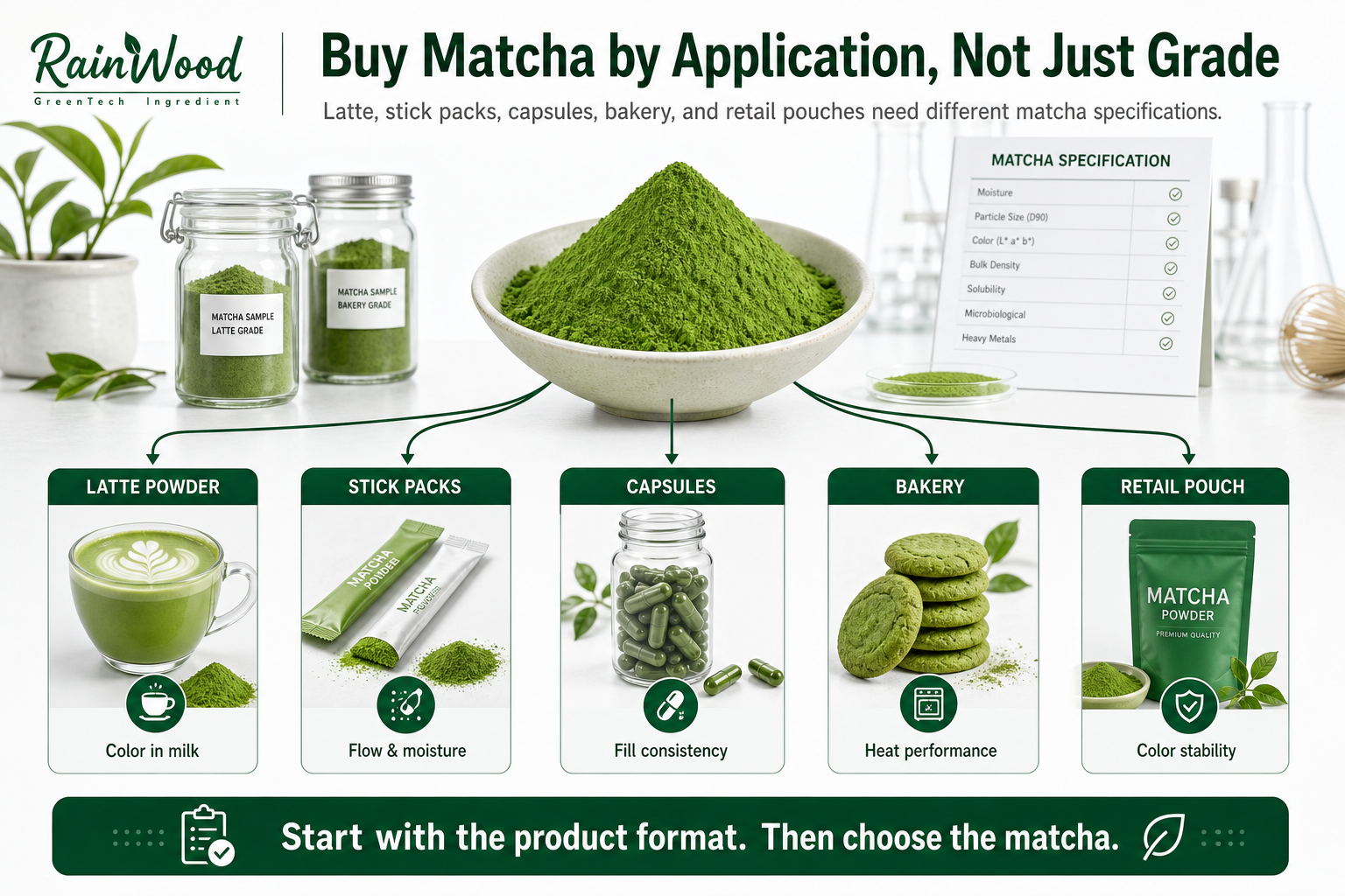 Stop Buying Matcha by Grade: Start With the Application