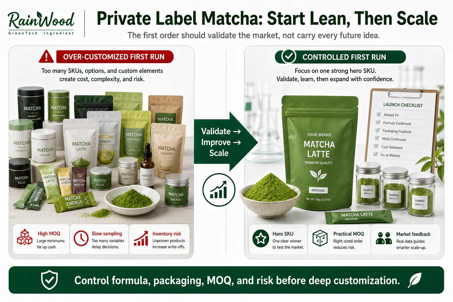 Private Label Matcha: Why New Brands Should Not Over-Customize the First Run