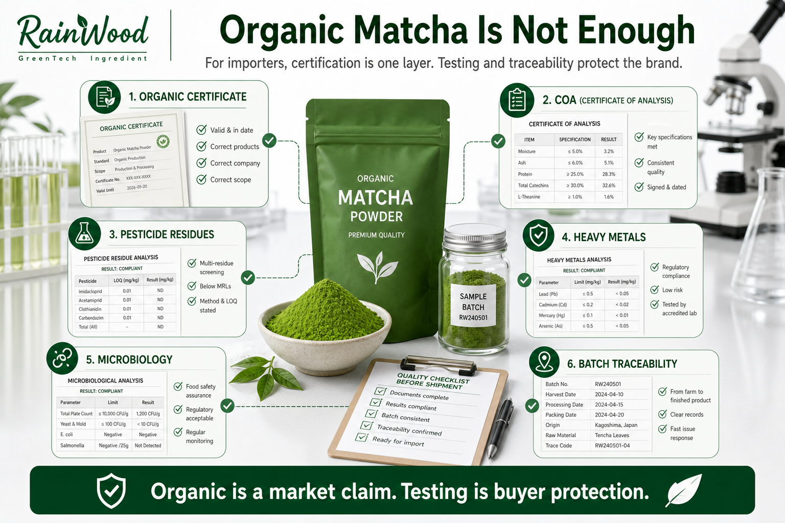 Organic Matcha Is Not Enough: What B2B Buyers Should Check Before Importing