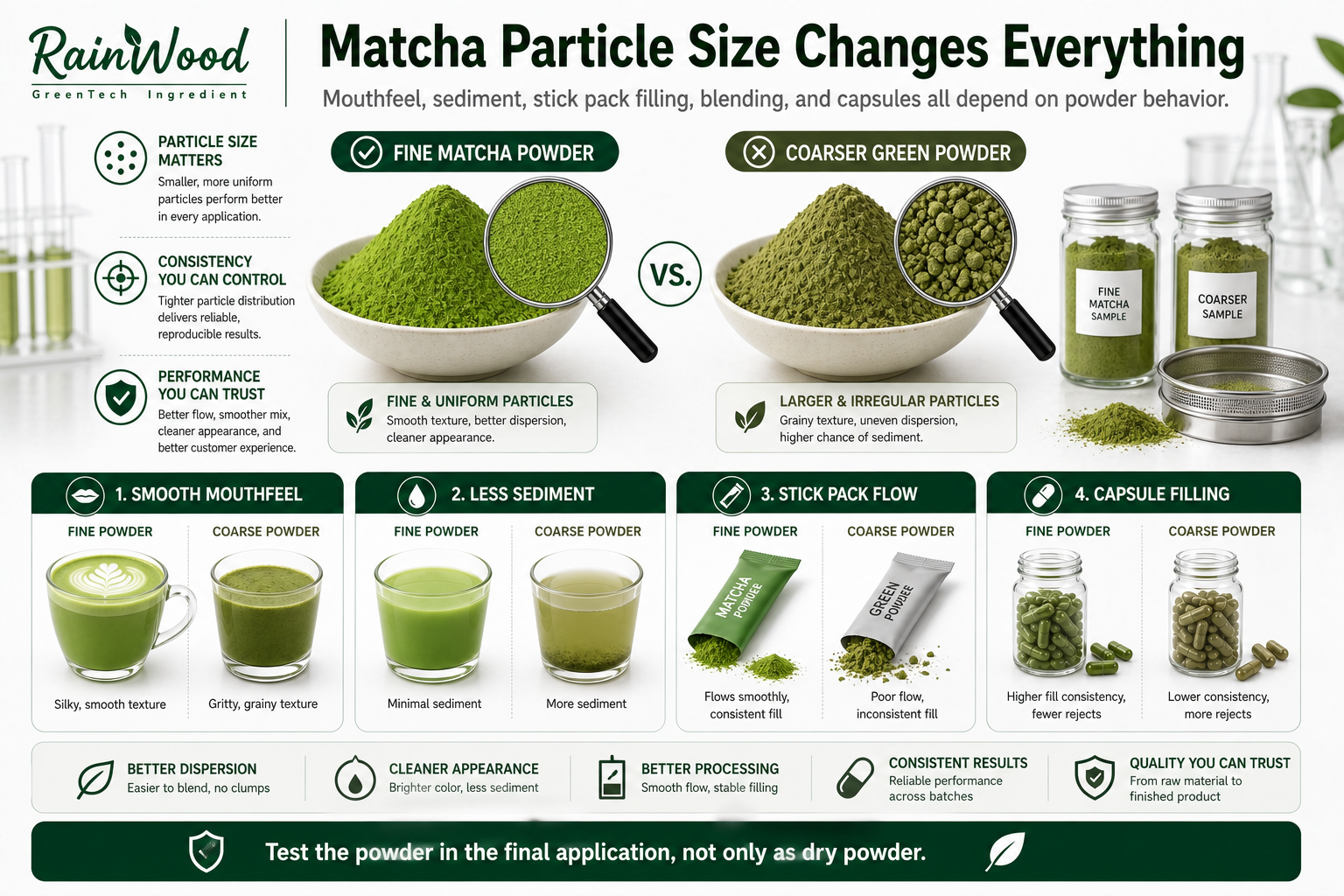 Why Particle Size Changes the Taste, Sediment, and Performance of Matcha