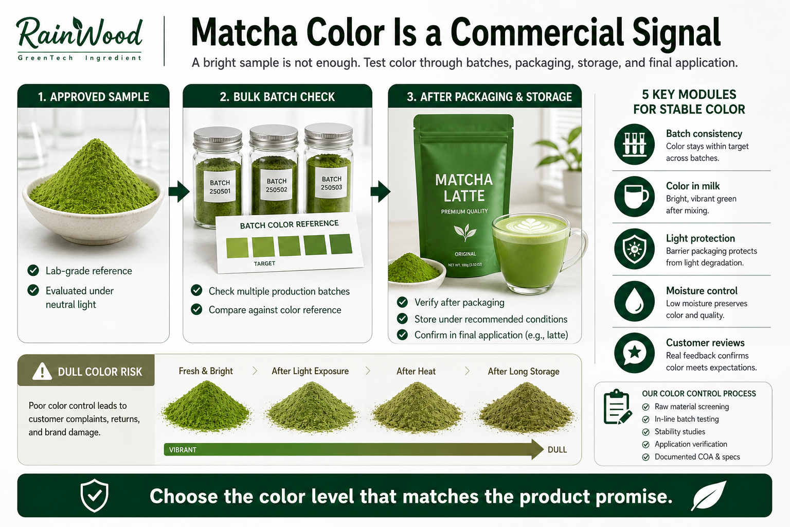 Why Matcha Color Stability Matters More Than a Fancy Grade Name