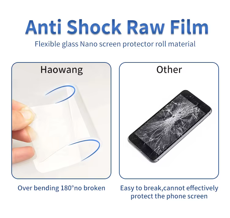 Anti-Spy Film Raw Material Privacy Screen Protector Roll Frosted Screen Protector Film Roll for Mobile Phone manufacture