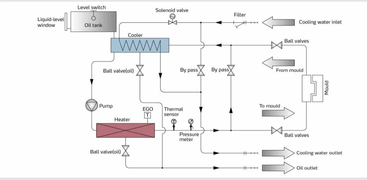 Mold Temperature Controller.jpg