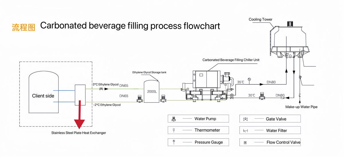 Water-Cooled Chillers2.JPG