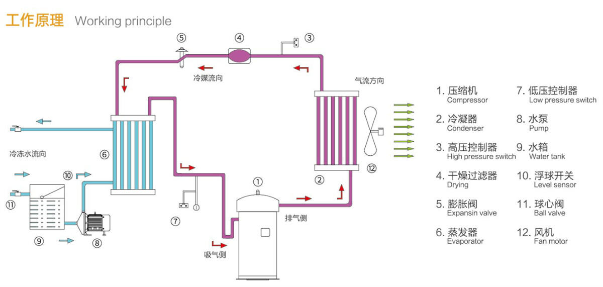 Air-Cooled Chillers.jpg